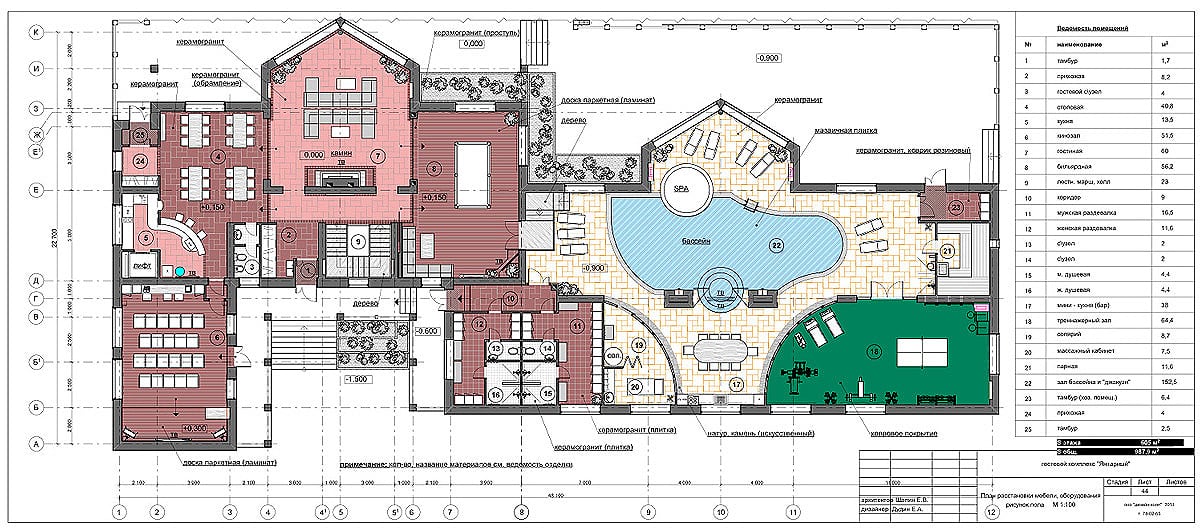 Автор компания UNISON