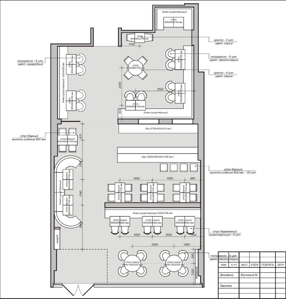 Автор дизайнер МАРИНА МУСИХИНА